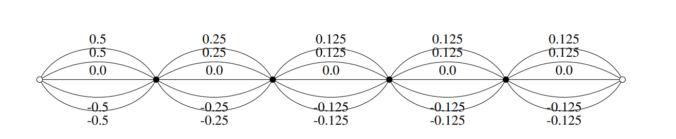 Ranking of Bangla word graph using graph based ranking algorithms